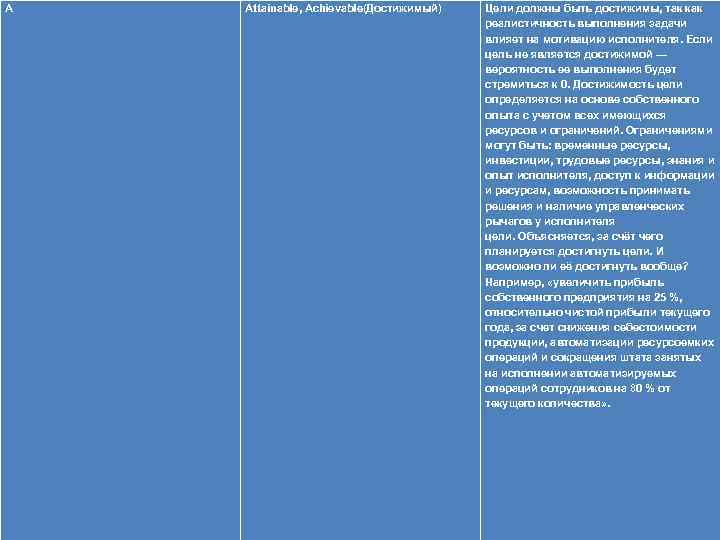 A Attainable, Achievable(Достижимый) Цели должны быть достижимы, так как реалистичность выполнения задачи влияет на