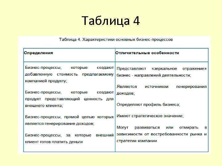 Таблица 4 