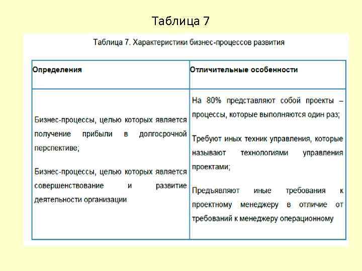 Таблица 7 