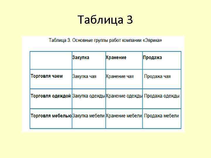 Таблица 3 