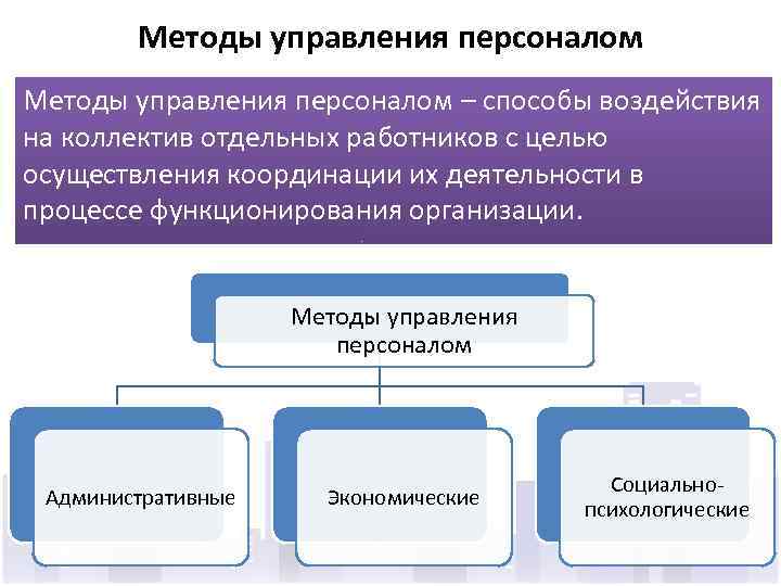 Основные формы воздействия на коллектив. Методы управления персоналом. Основные методы управления персоналом. Методы и технологии управления персоналом. Способы управления коллективом.