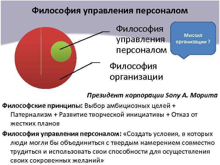 Философия управления персоналом Миссия организации ? Философия организации Президент корпорации Sony А. Морита Философские