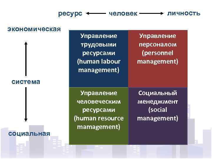 Государственное управление и личность