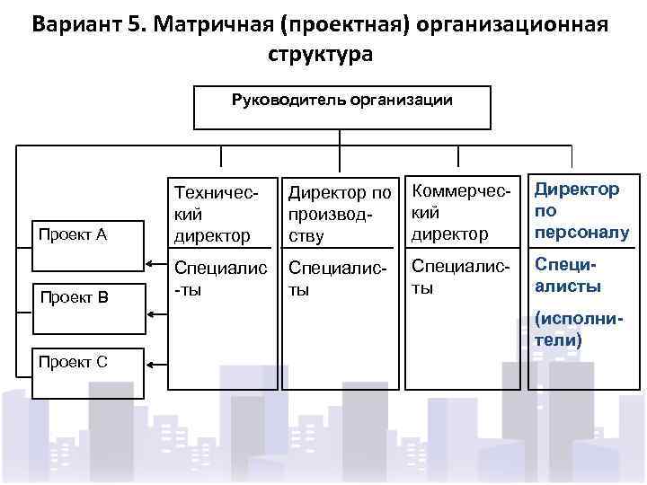 Первая разработка по матричной организации для руководства и осуществления сложных проектов