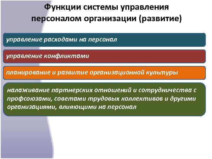 Функции системы управления персоналом организации (развитие) управление расходами на персонал управление конфликтами планирование и