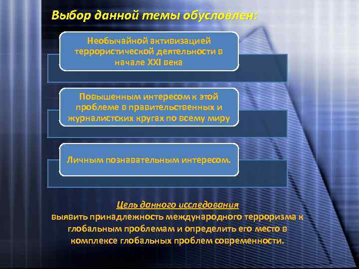 Выбор данной темы обусловлен: Необычайной активизацией террористической деятельности в начале XXI века Повышенным интересом