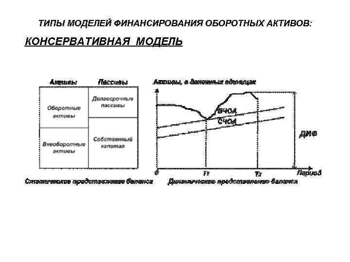 ТИПЫ МОДЕЛЕЙ ФИНАНСИРОВАНИЯ ОБОРОТНЫХ АКТИВОВ: КОНСЕРВАТИВНАЯ МОДЕЛЬ 