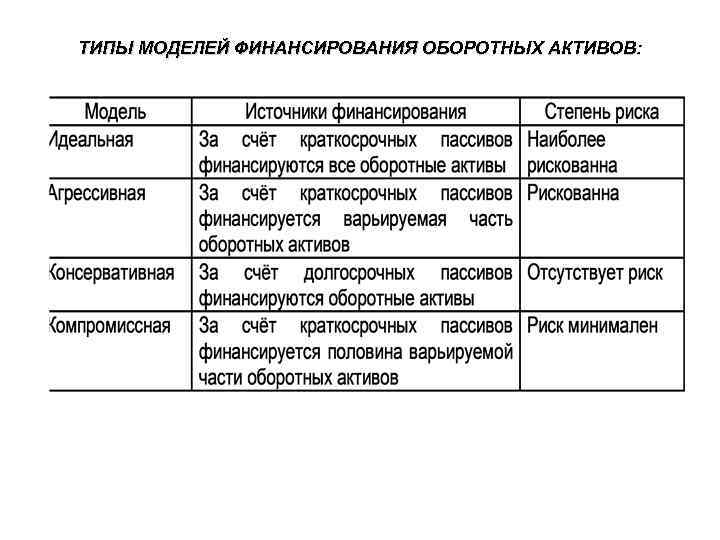 Схема управления оборотными активами