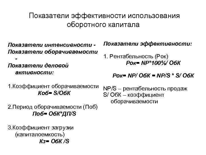 Показатели эффективности использования оборотного капитала Показатели интенсивности - Показатели эффективности: Показатели оборачиваемости 1. Рентабельность