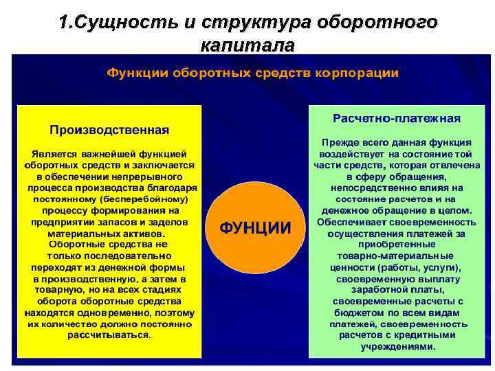 1. Сущность и структура оборотного капитала 