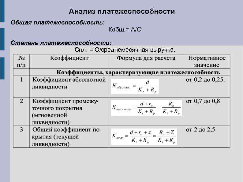 Анализ платежеспособности Общая платежеспособность: Кобщ. = А/О Степень платежеспособности: Спл. = О/среднемесячная выручка. 