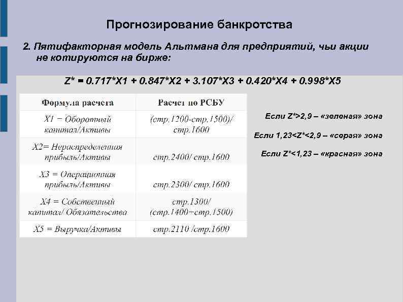 Модель альтмана формула по балансу. 5 Факторная модель Альтмана. Модель банкротства Альтмана пятифакторная. Пятифакторная модель Альтмана по строкам. Двухфакторная модель Альтмана формула по балансу.