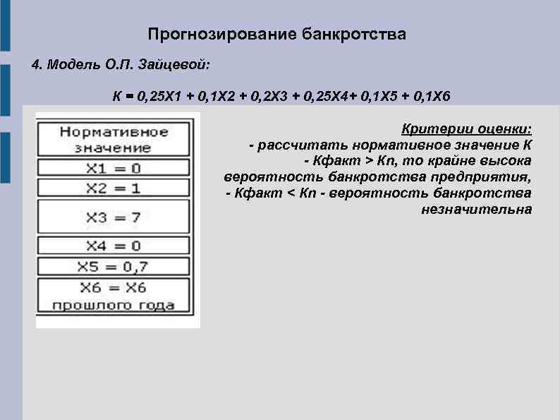 Модель зайцевой вероятность банкротства. Модель о.п. Зайцевой. Шестифакторная модель Зайцевой. Модель Зайцевой прогнозирования вероятности банкротства. Модель Зайцевой банкротство.