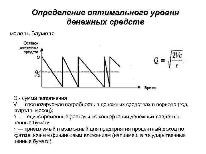 Определение оптимального уровня денежных средств модель Баумоля Q - сумма пополнения V — прогнозируемая