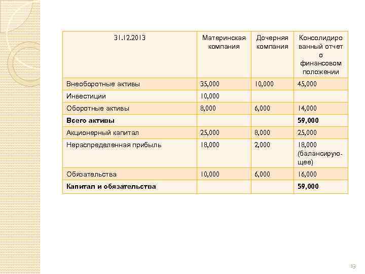 Мсфо ifrs 10 консолидированная финансовая отчетность презентация