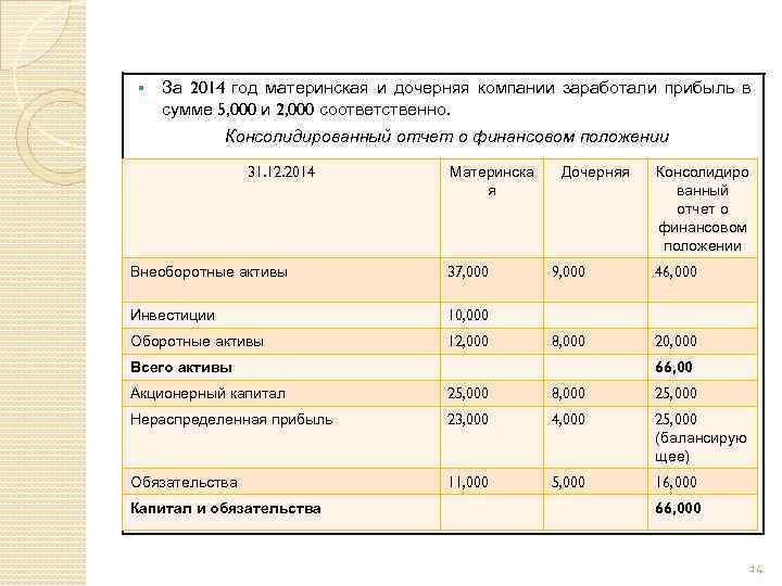 § За 2014 год материнская и дочерняя компании заработали прибыль в сумме 5, 000