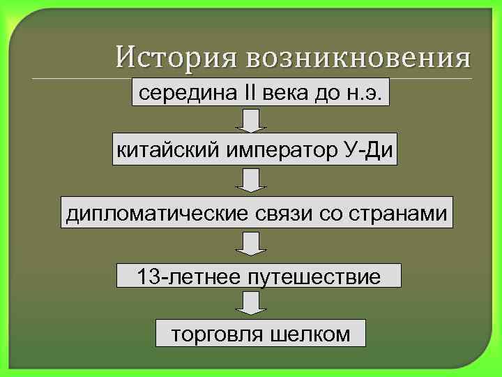 История возникновения середина II века до н. э. китайский император У-Ди дипломатические связи со
