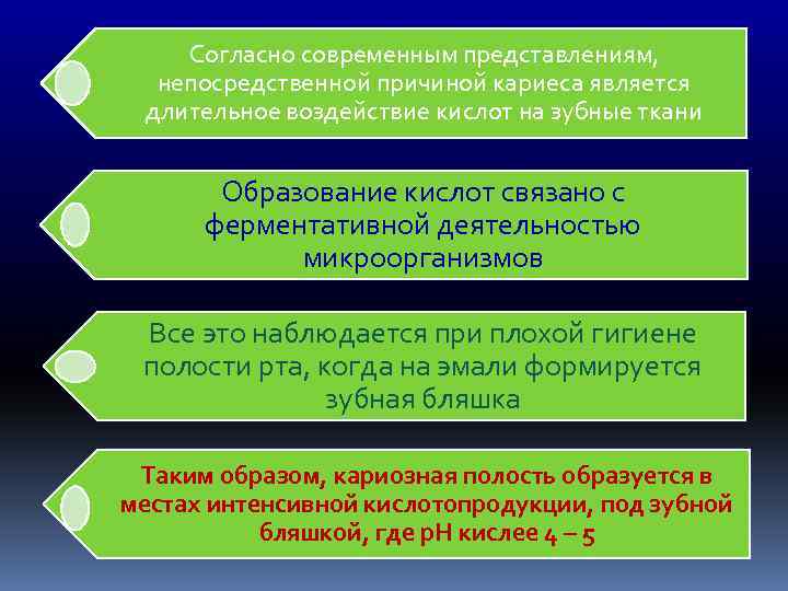 Согласно современным представлениям, непосредственной причиной кариеса является длительное воздействие кислот на зубные ткани Образование