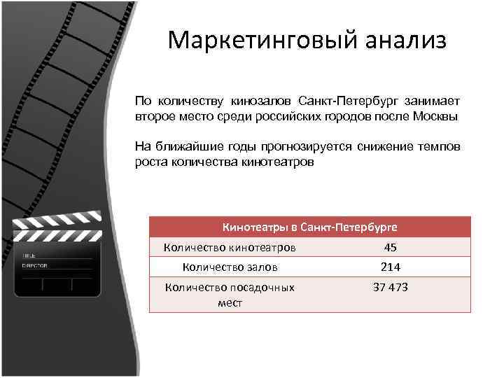 Маркетинговый анализ По количеству кинозалов Санкт-Петербург занимает второе место среди российских городов после Москвы