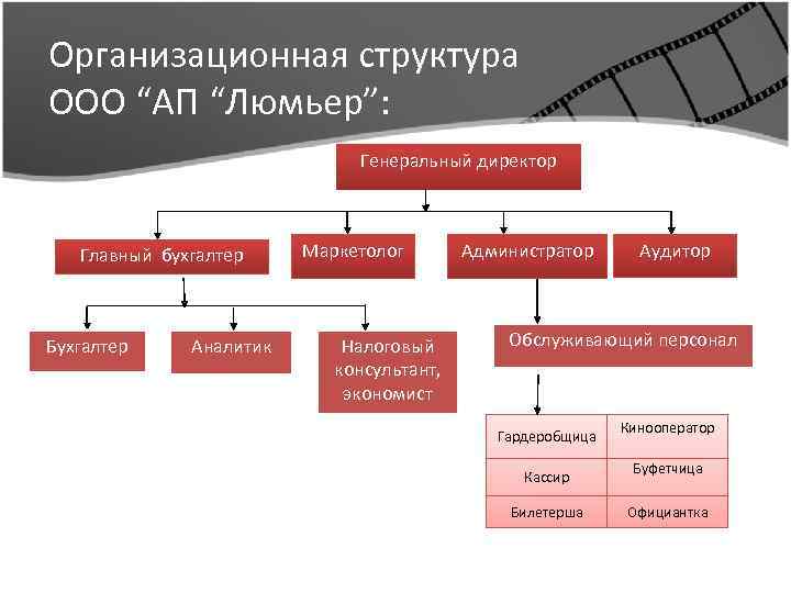 Ооо ап проект