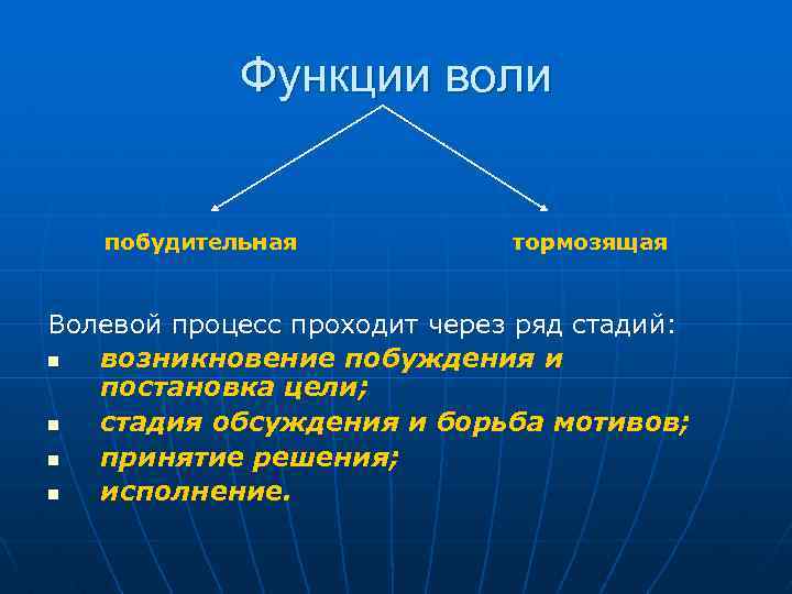 Функции воли побудительная тормозящая Волевой процесс проходит через ряд стадий: n возникновение побуждения и