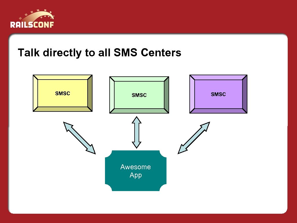 Talk directly to all SMS Centers SMSC Awesome App SMSC 