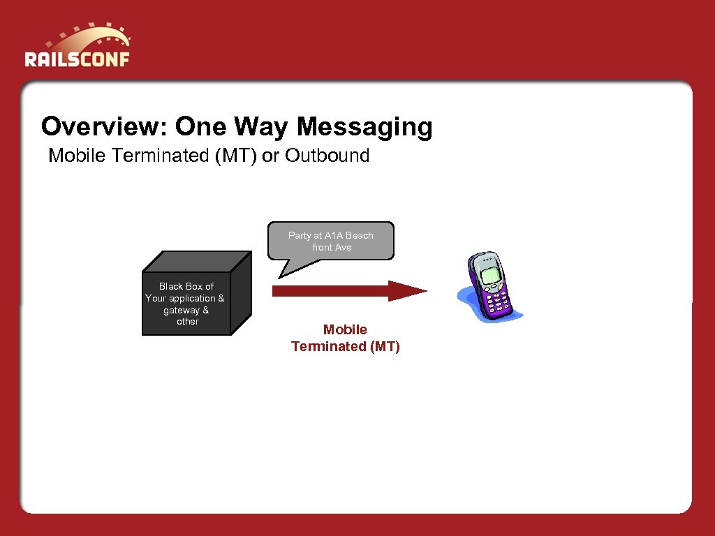 Overview: One Way Messaging Mobile Terminated (MT) or Outbound Party at A 1 A