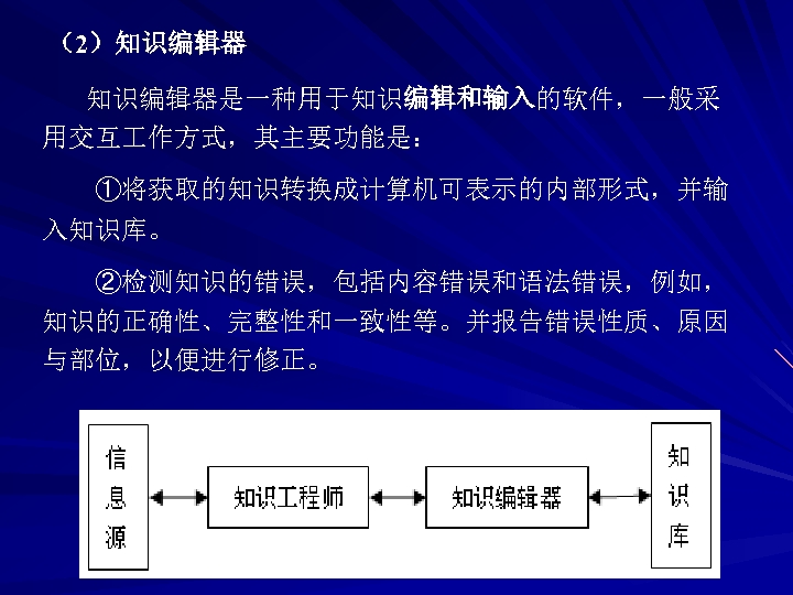 （2）知识编辑器是一种用于知识编辑和输入的软件，一般采 用交互 作方式，其主要功能是： ①将获取的知识转换成计算机可表示的内部形式，并输 入知识库。 ②检测知识的错误，包括内容错误和语法错误，例如， 知识的正确性、完整性和一致性等。并报告错误性质、原因 与部位，以便进行修正。 