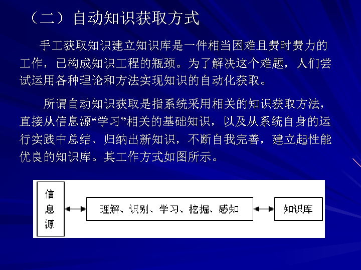 （二）自动知识获取方式 手 获取知识建立知识库是一件相当困难且费时费力的 作，已构成知识 程的瓶颈。为了解决这个难题，人们尝 试运用各种理论和方法实现知识的自动化获取。 所谓自动知识获取是指系统采用相关的知识获取方法， 直接从信息源“学习”相关的基础知识，以及从系统自身的运 行实践中总结、归纳出新知识，不断自我完善，建立起性能 优良的知识库。其 作方式如图所示。 