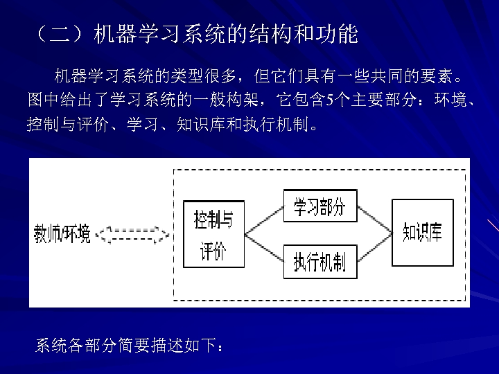 （二）机器学习系统的结构和功能 机器学习系统的类型很多，但它们具有一些共同的要素。 图中给出了学习系统的一般构架，它包含 5个主要部分：环境、 控制与评价、学习、知识库和执行机制。 系统各部分简要描述如下： 