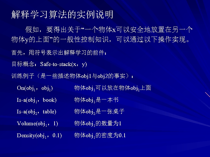 解释学习算法的实例说明 假如，要得出关于“一个物体x可以安全地放置在另一个 物体y的上面”的一般性控制知识，可以通过以下操作实现。 首先，用符号表示出解释学习的前件： 目标概念：Safe-to-stack(x，y) 训练例子（是一些描述物体obj 1与obj 2的事实）： On(obj 1，obj 2) 物体obj 1可以放在物体obj 2上面
