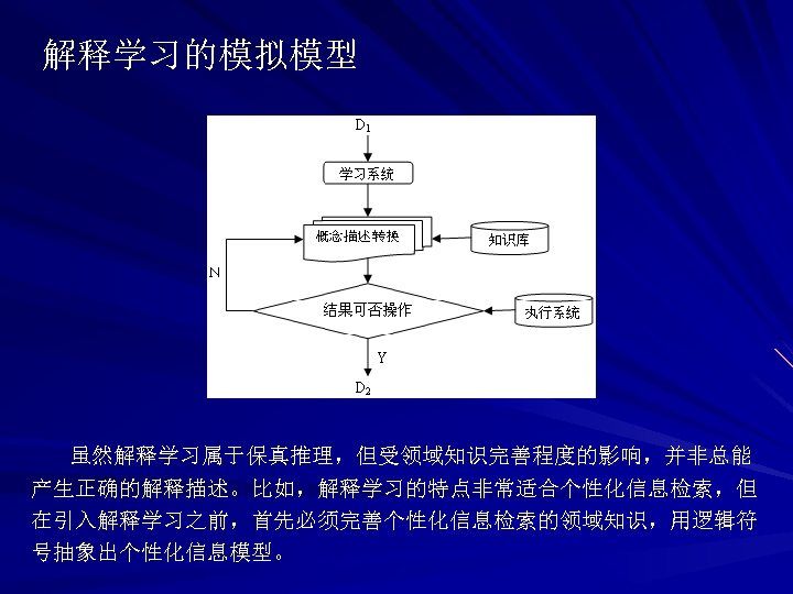 解释学习的模拟模型 虽然解释学习属于保真推理，但受领域知识完善程度的影响，并非总能 产生正确的解释描述。比如，解释学习的特点非常适合个性化信息检索，但 在引入解释学习之前，首先必须完善个性化信息检索的领域知识，用逻辑符 号抽象出个性化信息模型。 