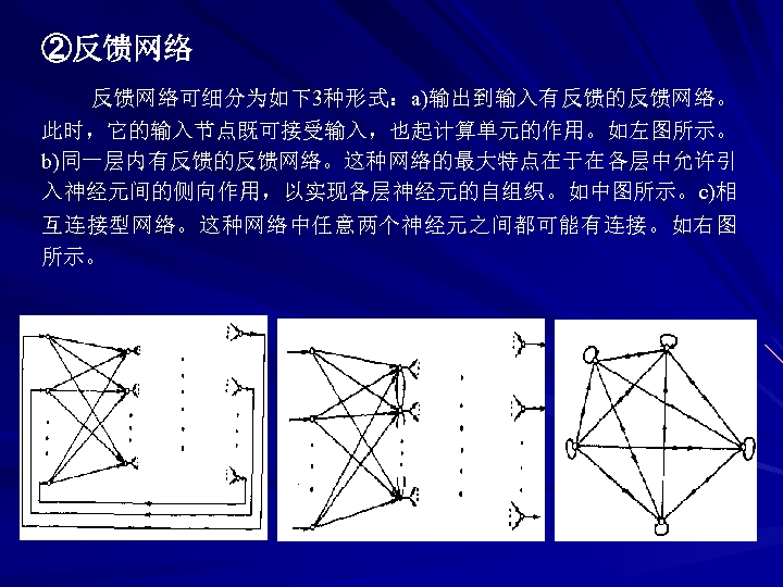 ②反馈网络可细分为如下3种形式：a)输出到输入有反馈的反馈网络。 此时，它的输入节点既可接受输入，也起计算单元的作用。如左图所示。 b)同一层内有反馈的反馈网络。这种网络的最大特点在于在各层中允许引 入神经元间的侧向作用，以实现各层神经元的自组织。如中图所示。c)相 互连接型网络。这种网络中任意两个神经元之间都可能有连接。如右图 所示。 