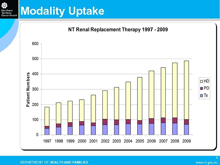 Modality Uptake 9 