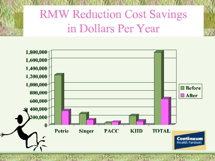 RMW Reduction Cost Savings in Dollars Per Year 