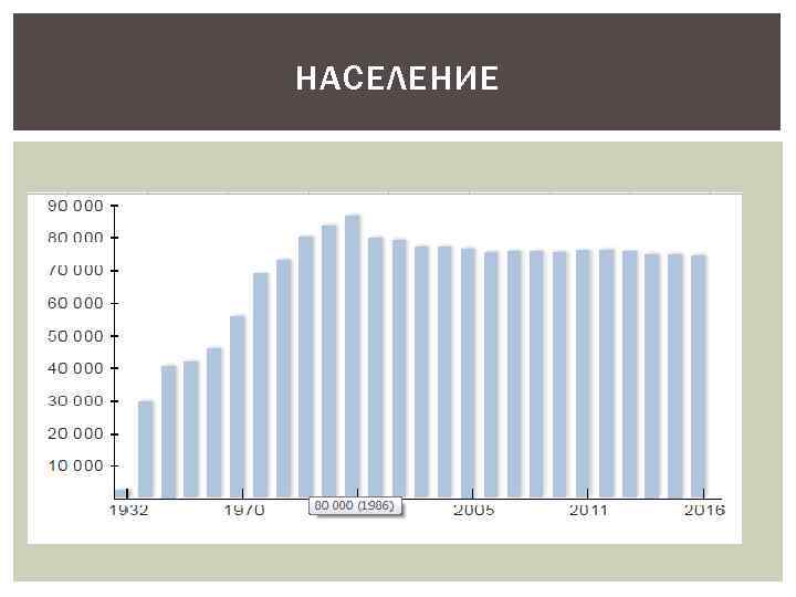 НАСЕЛЕНИЕ 