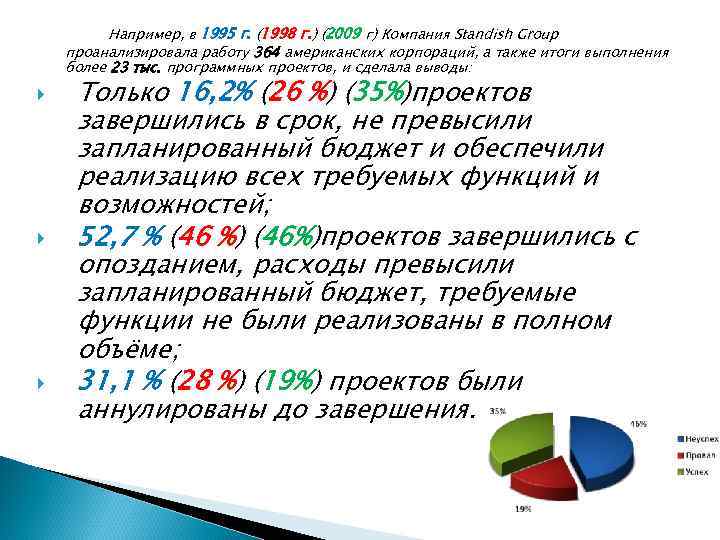 Например, в 1995 г. (1998 г. ) (2009 г) Компания Standish Group проанализировала работу