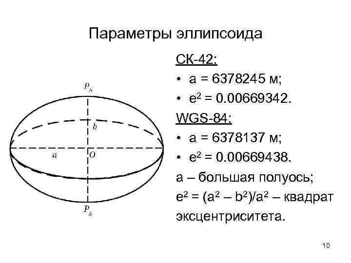 Параметры эллипсоида СК-42: • a = 6378245 м; • e 2 = 0. 00669342.