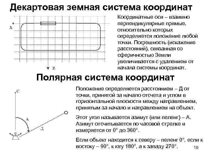 Координат представлены