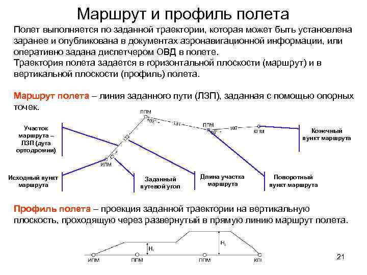 Подача полетных планов