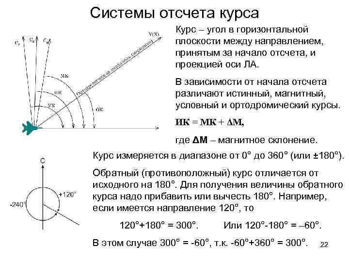 Системы отсчета курса Курс – угол в горизонтальной плоскости между направлением, принятым за начало