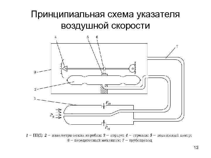 Приемник воздушного давления чертеж