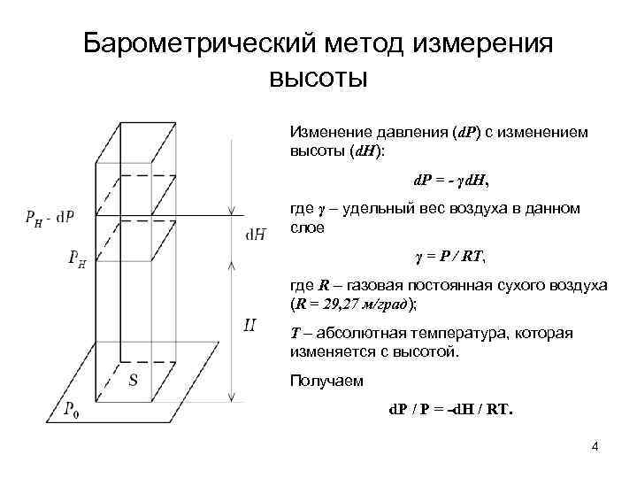 Высота изменения