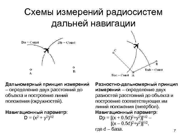 Схемы измерений радиосистем дальней навигации Дальномерный принцип измерений – определение двух расстояний до объекта