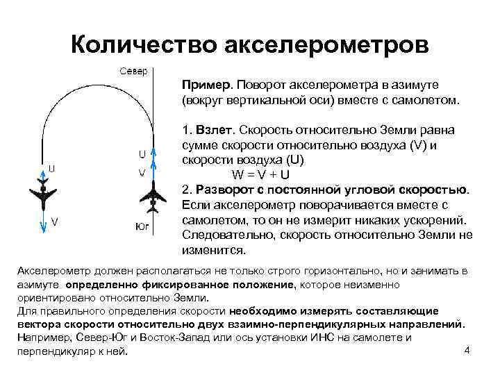 Количество акселерометров Пример. Поворот акселерометра в азимуте (вокруг вертикальной оси) вместе с самолетом. 1.