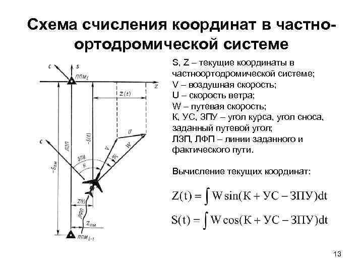 Схема счисления координат в частноортодромической системе S, Z – текущие координаты в частноортодромической системе;