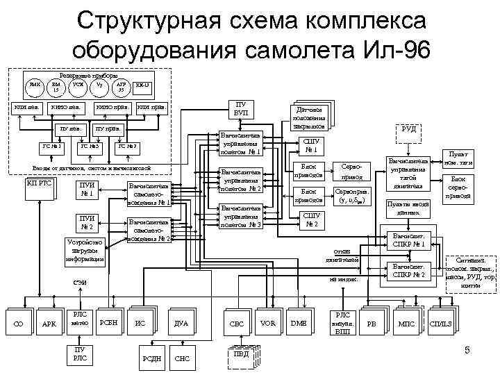 Структурная схема оборудования