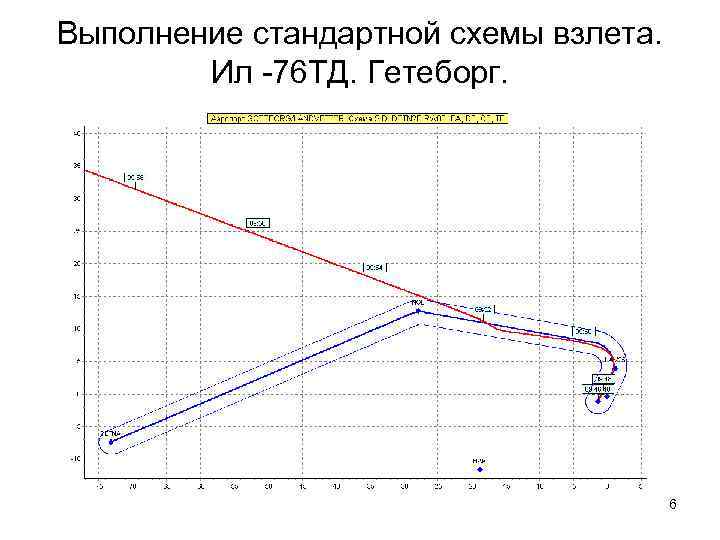 Выполнение стандартной схемы взлета. Ил -76 ТД. Гетеборг. 6 