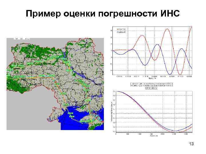 Пример оценки погрешности ИНС 13 