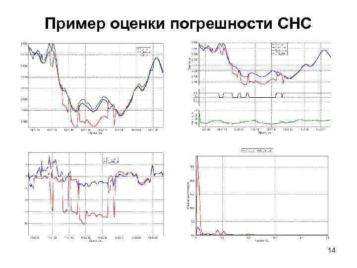 Пример оценки погрешности СНС 14 